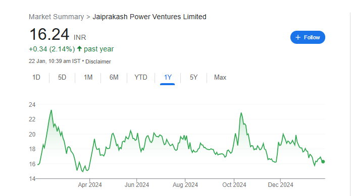 Jaiprakash Power Share Price Target