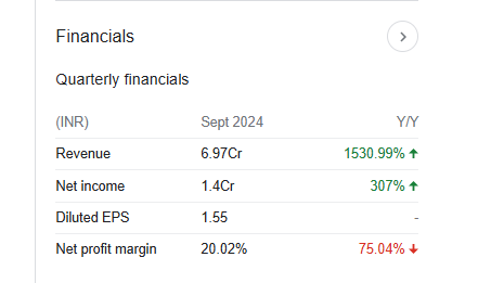 Jhaveri Credits Quarterly Financials