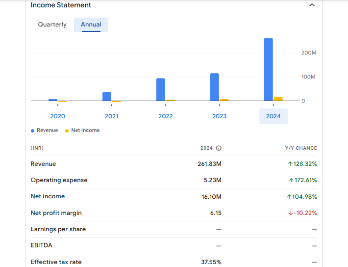 Jhaveri Credits and Capital Ltd Financials