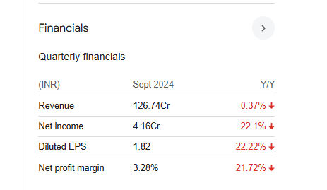 Jullundur Motor Quarterly Financials