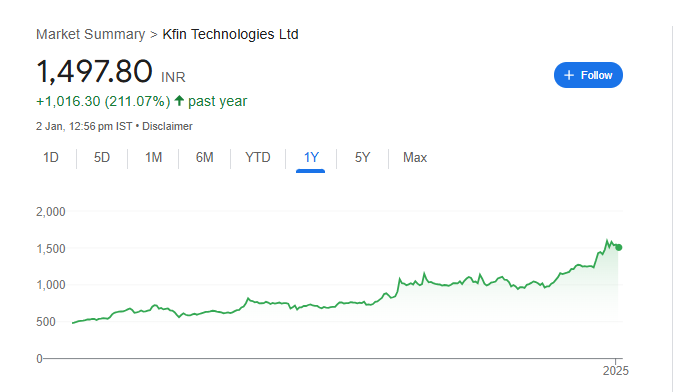 KFINTECH Share Price Chart