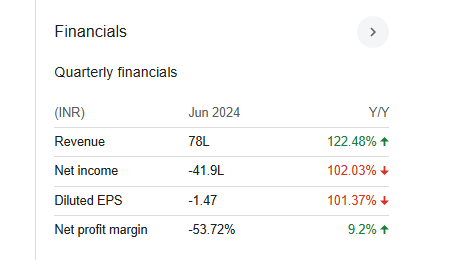 Katare Spinning Quarterly Financials