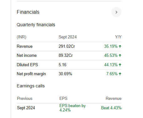 Kfin Technologies Quarterly Financials