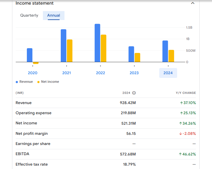 Kiran Vyapar Ltd Financials