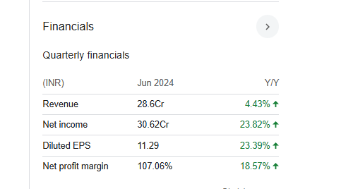 Kiran Vyapar Quarterly Financials