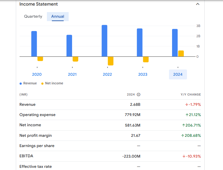 Kisan Mouldings Ltd Financials