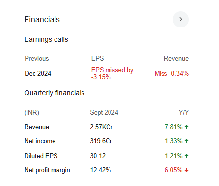 L&T Technology Services Quaterly Financials