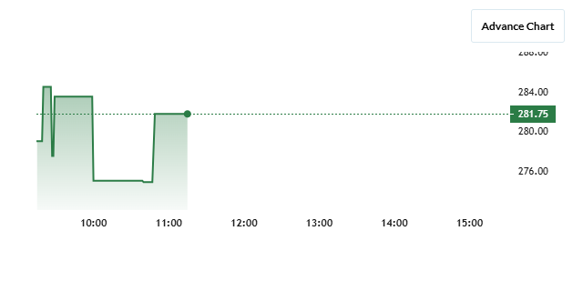 Le Merite Export Share Price Chart