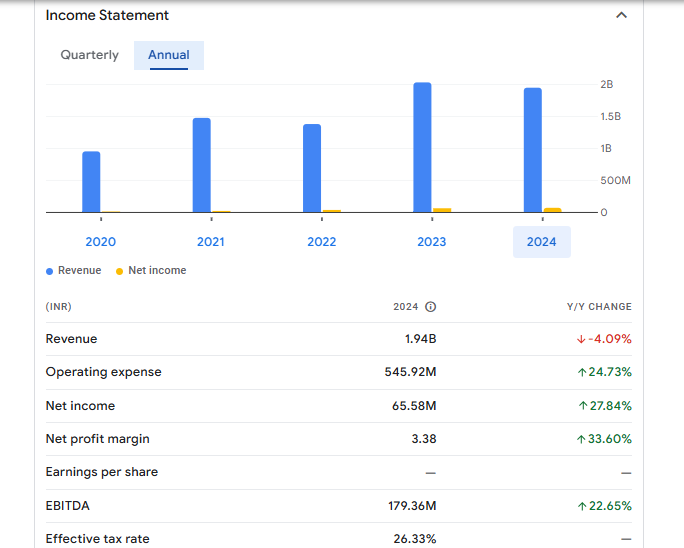 Lehar Footwears Ltd Financials