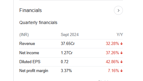 Lehar Footwears Quarterly Financials