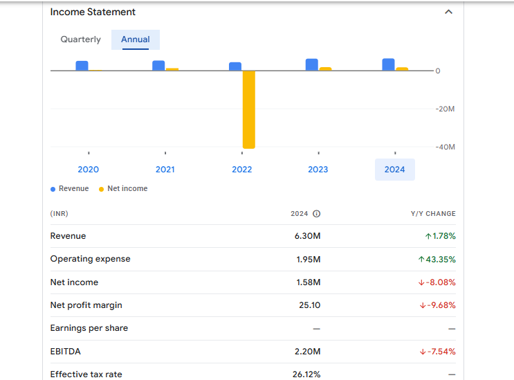 Likhami Consulting Ltd Financials