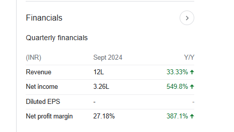 Likhami Consulting Quarterly Financials