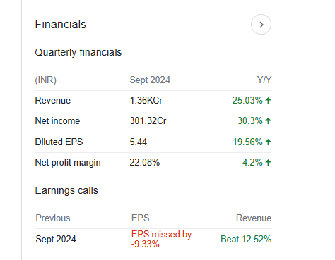 Lloyds Metals Quarterly Financials