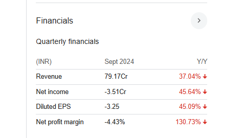 Ludlow Jute Quarterly Financials