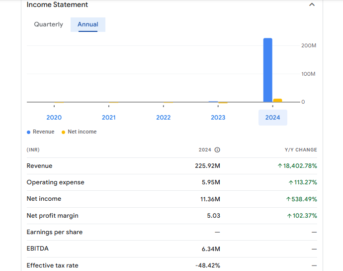 MKP Mobility Ltd Financials