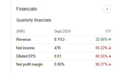 MKP Mobility Quarterly Financials