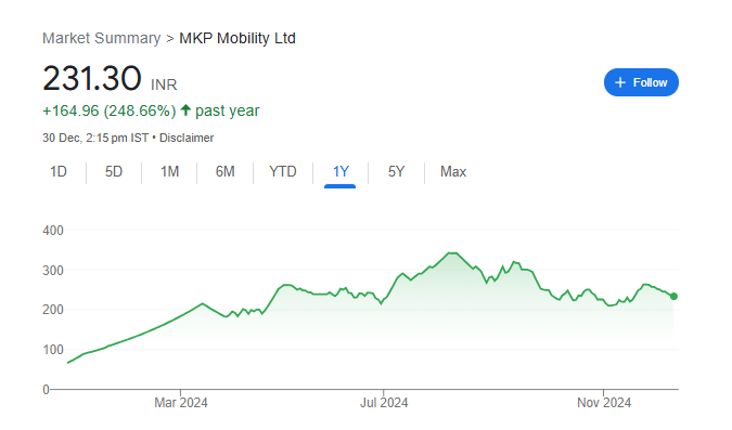 MKP Mobility Share Price Chart