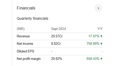 Makers Laboratories Quarterly Financials