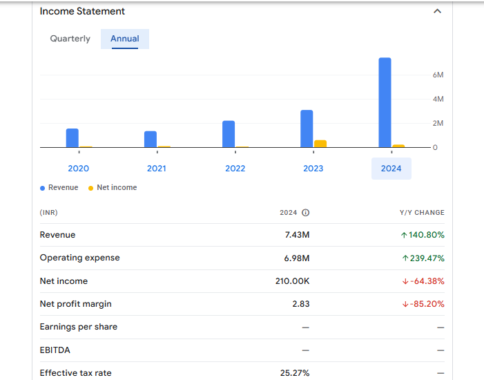 Mask Investments Ltd Financials