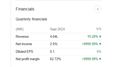 Mask Investments Quarterly Financials