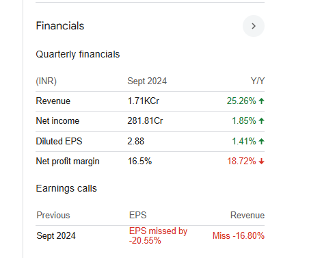 Max Healthcare Quarterly Financials