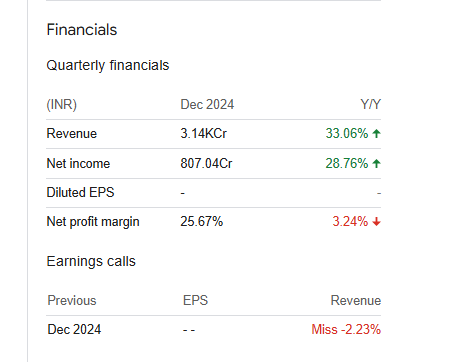 Mazagon Dock Shipbuilders Ltd Quarterly Financials