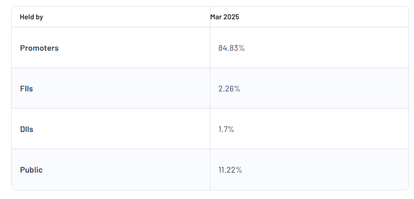 Mazagon Dock Shipbuilders Ltd Shareholding Pattern
