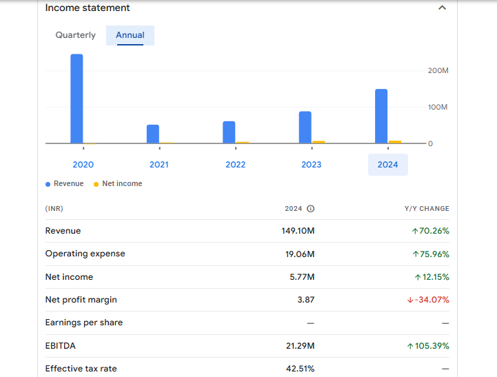 Mehai Technology Ltd Financials