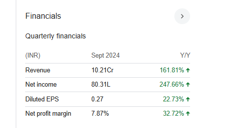 Mehai Technology Quarterly Financials