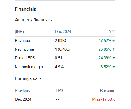 NBCC Quarterly Financial