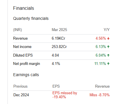 NCC Ltd Quarterly Financials