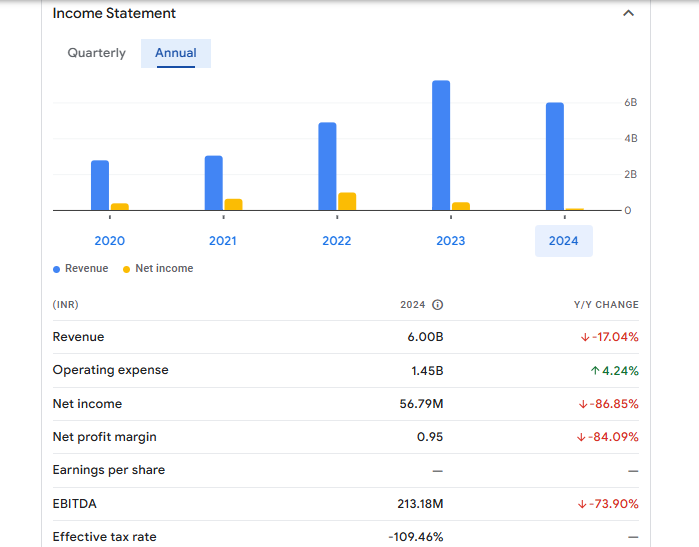 Nahar Poly Films Ltd Financials