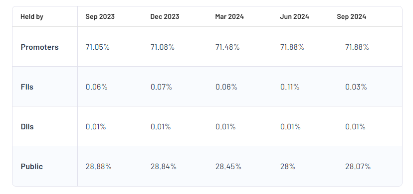 Nahar Poly Films Ltd Shareholding Pattern