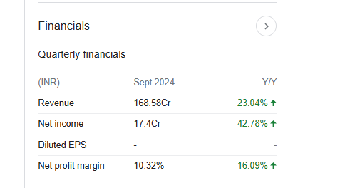 Nahar Poly Quarterly Financials