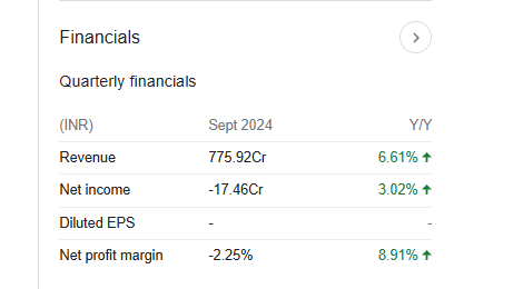 Nahar Spinning Quarterly Financials