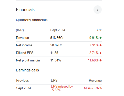 Navin Fluorine Quarterly Financials