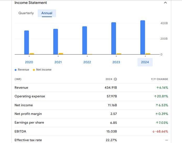 New India Assurance Company Ltd Financials