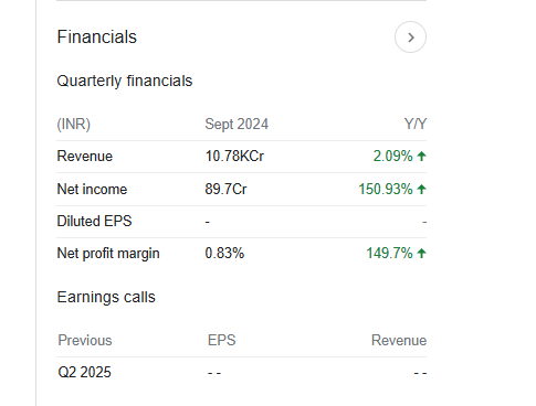 New India Assurance Quarterly Financials