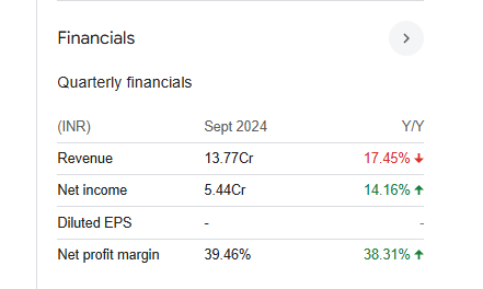 Nicco Parks Quarterly Financials