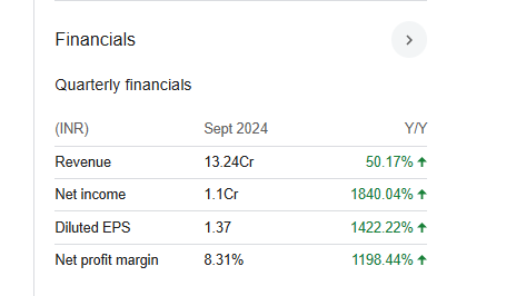 Nidhi Granites Quarterly Financials