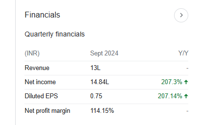 Onix Solar Quaterly Financials