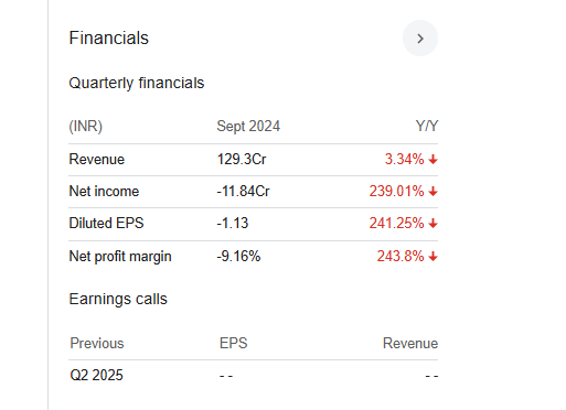 Onmobile Global Quarterly Financials