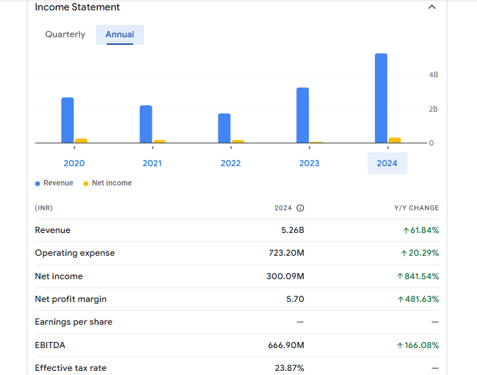 Oriental Rail Infrastructure Ltd Financials