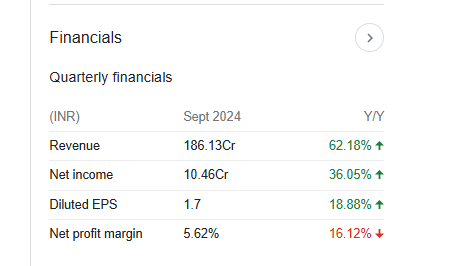 Oriental Rail Quarterly Financials