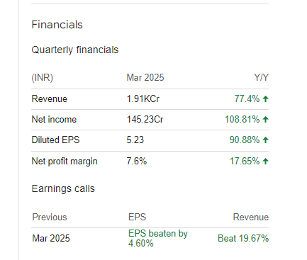 PG Electroplast Quarterly Financials