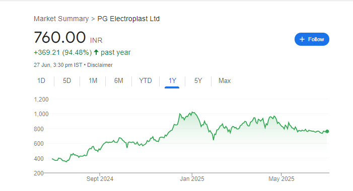 PGEL Share Price Chart