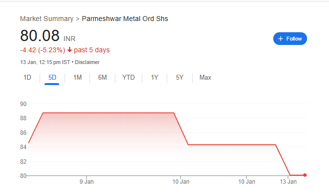 Parmeshwar Metal Share Price Chart