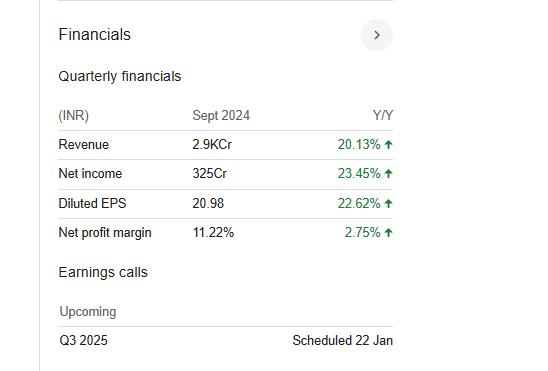 Persistent Systems Quarterly Financials