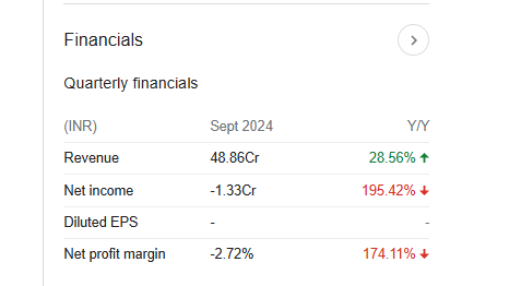 Prozone Realty Quarterly Financials