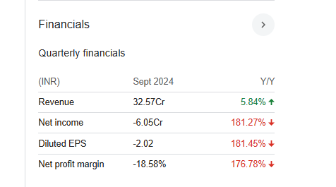 Quadrant Future Quarterly Financials